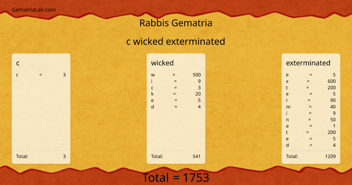 c wicked exterminated in rabbis Gematria